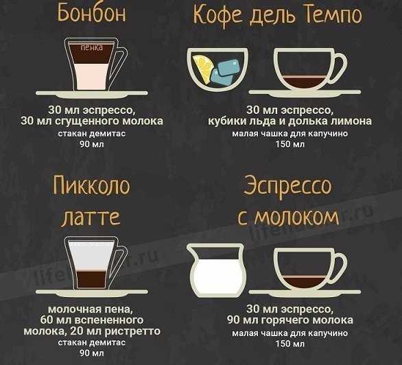 Кофе frappe